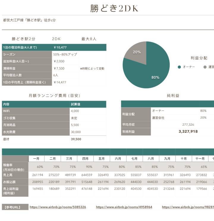 在25岁实现财务自由的机会，你其实早就有了｜Mr.Marvin