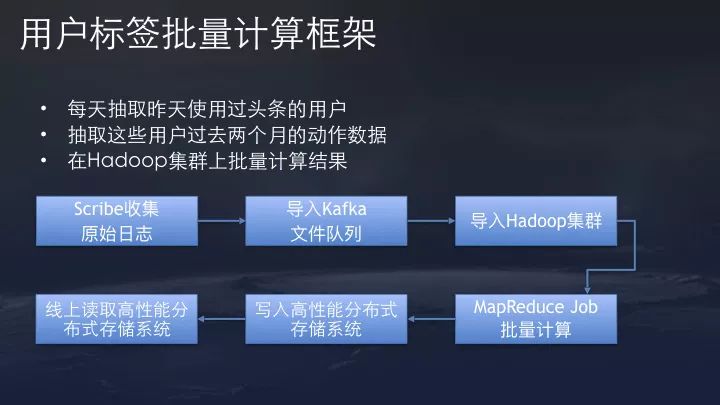 一文详解今日头条、抖音的推荐算法原理