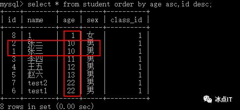 Mysql基础专题08-数据库的查询操作