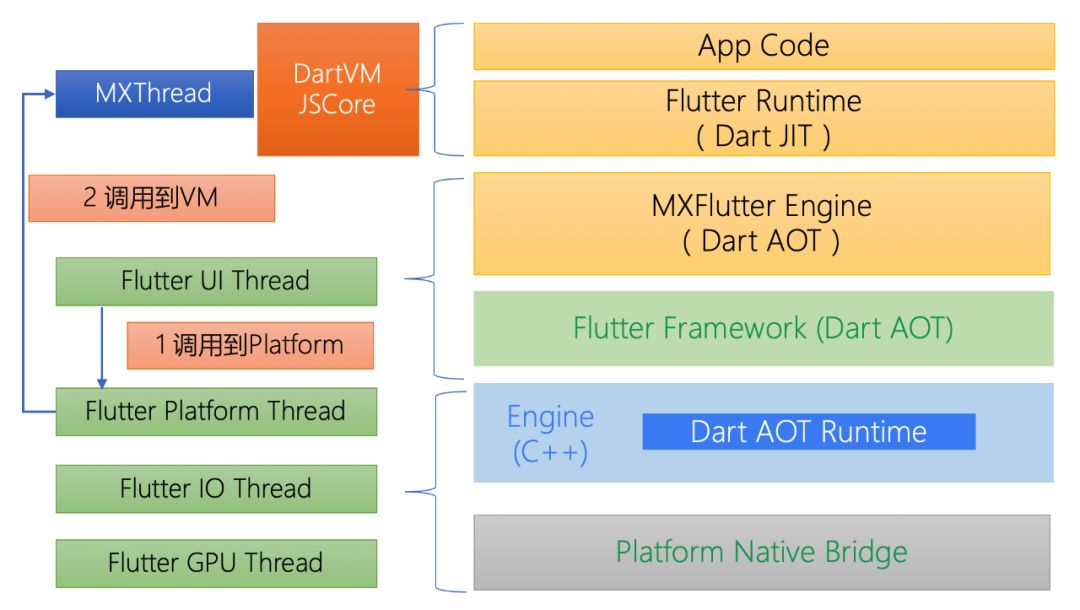 真当Flutter不能热更新？QQ团队开源动态化Flutter