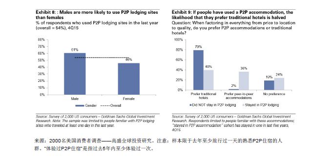 GOLDMAN SACHS/高盛 | BLOCKCHAIN 区块链79页报告-从理论到实践！附：2018年中国区块链行业发展报告