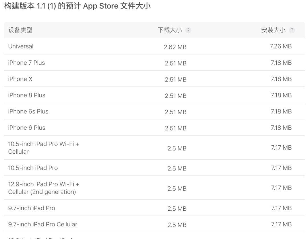 iOS 原生 vs. Flutter 评测