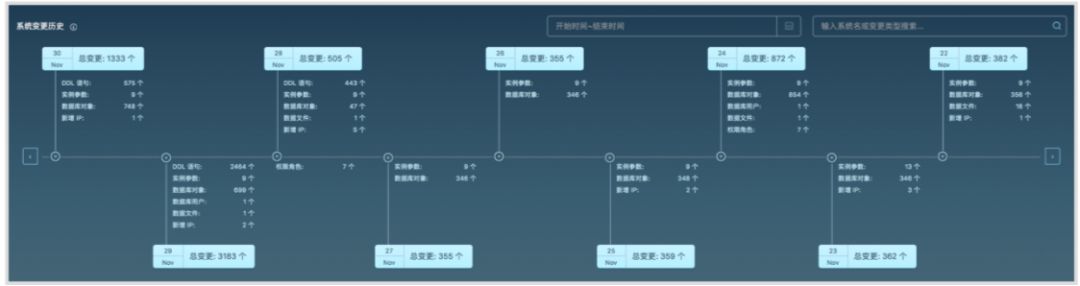 产品速递 | 云和恩墨Bethune Pro2——数据库实时监控和智能巡检平台