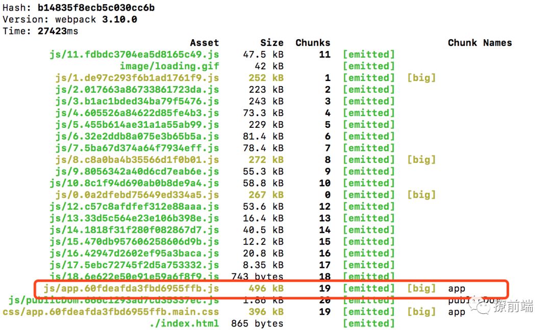 Webpack体积篇优化记录