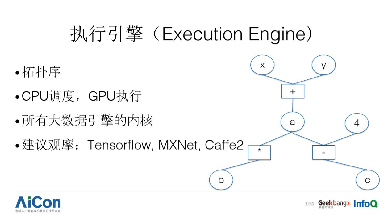 开发易、通用难，深度学习框架何时才能飞入寻常百姓家？