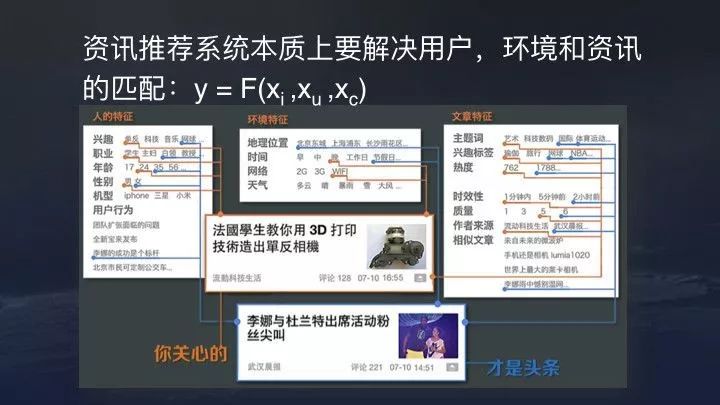 今日头条、抖音推荐算法原理全文详解（附PDF）