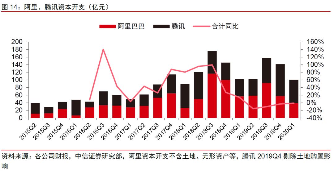 中美云计算巨头一季报：疫情改变了什么｜英博前瞻