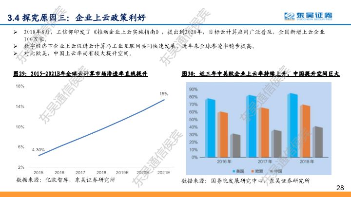 【东吴通信侯宾团队】云计算全球龙头对比系列之二：坚实CBA战略，造就阿里云“飞天”