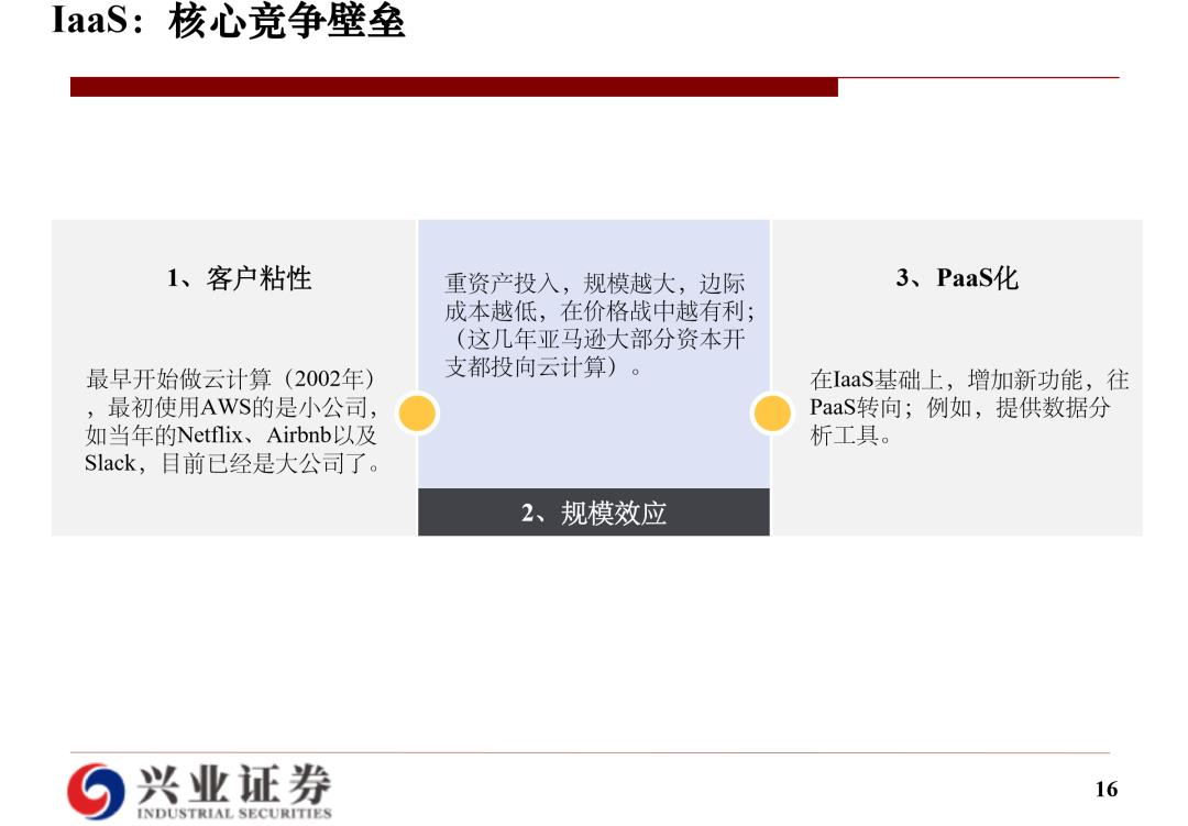 云计算研究框架：海外经验和国内实践