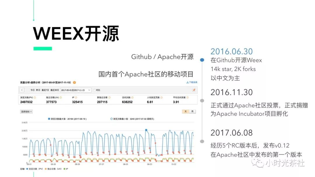 Weex的前世今生 - 技术、社区与未来