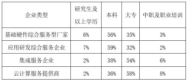 新职业 | 关于云计算工程技术人员，你想知道的都在这