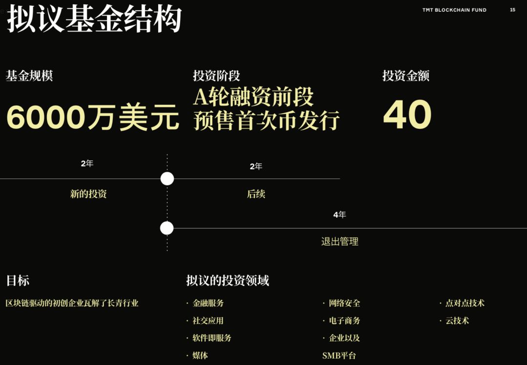 TMT Blockchain Fund：风投入场领跑，懒人投资最佳依靠