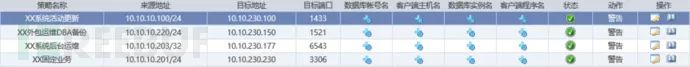 数据库安全能力：安全准入控制矩阵模型构建与实践