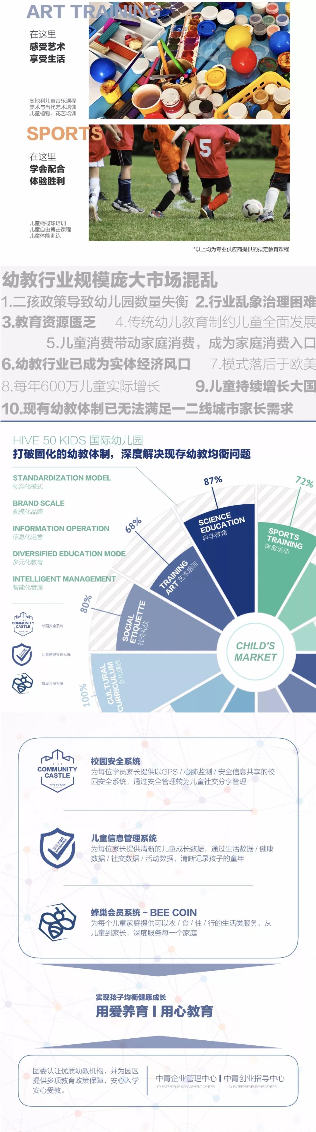 HIVE 50 KIDS国际幼儿园 招生启动