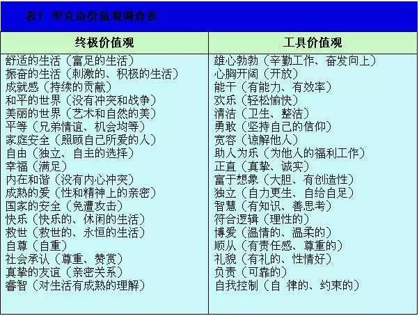 职业生涯规划常用测试工具