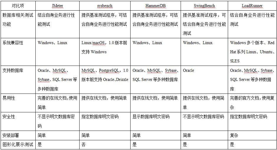 5个性能测试工具哪个更好用？对比结果新鲜出炉！