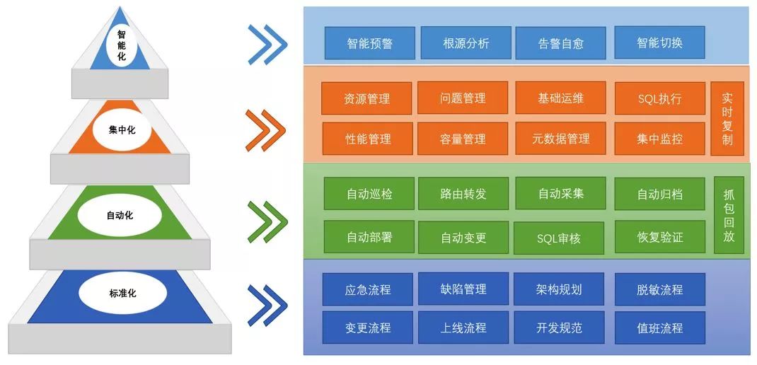 民生银行数据库智能运维的探索与实践