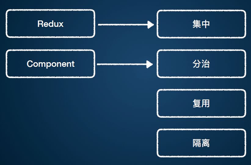 让移动开发更轻松 闲鱼基于Flutter构建跨端APP应用实践