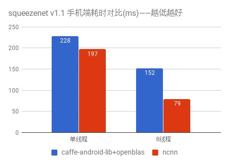 腾讯优图开放手机端深度学习框架，无第三方库依赖，可跨平台使用