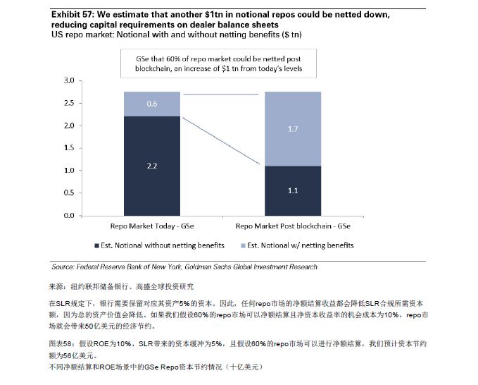 GOLDMAN SACHS/高盛 | BLOCKCHAIN 区块链79页报告-从理论到实践！附：2018年中国区块链行业发展报告