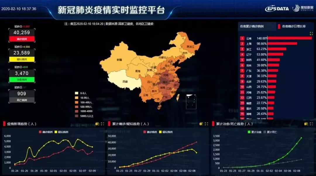 分享EPS数据库-新冠肺炎疫情实时监控平台！