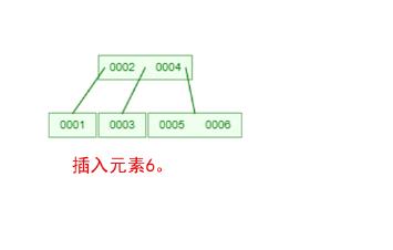 心里没点B树，怎能吃透数据库索引底层原理？