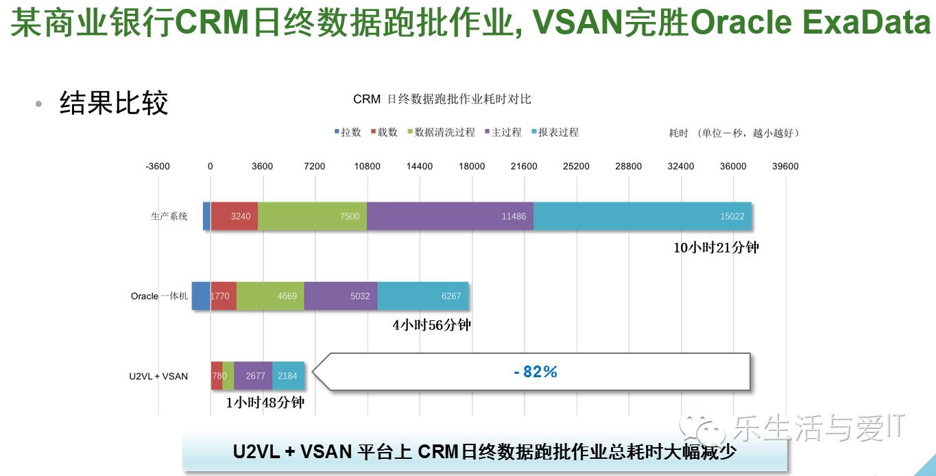 VSAN性能剖析及超融合架构性能测试工具-HCIBench简介 & 资料下载