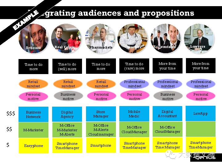 [干货] BIG DATA + BIG IDEAS = BIG IMPACT（70+ PPT）