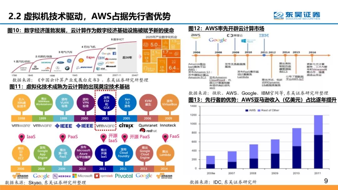 全球云计算龙头：微软和Azure的十年蜕变