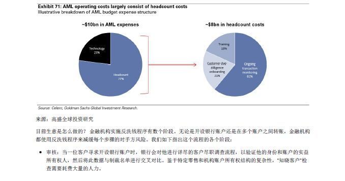 GOLDMAN SACHS/高盛 | BLOCKCHAIN 区块链79页报告-从理论到实践！附：2018年中国区块链行业发展报告