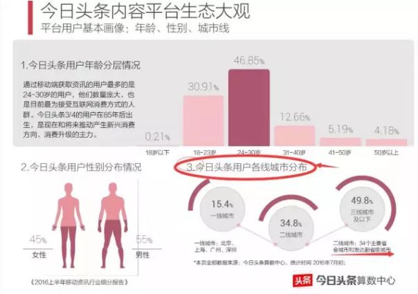 深挖今日头条推荐算法规则打造爆文