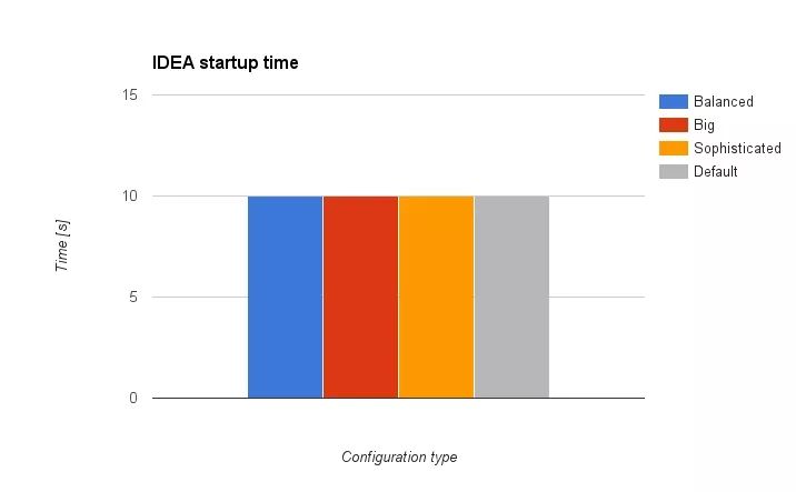 厉害了，IntelliJ IDEA 内存优化最佳实践