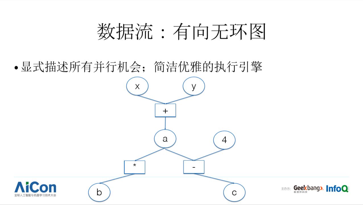 开发易、通用难，深度学习框架何时才能飞入寻常百姓家？