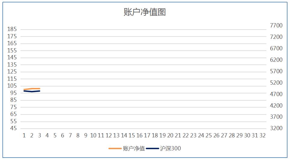 明日目标：这只云计算概念股尚属低估，有望继续上涨！