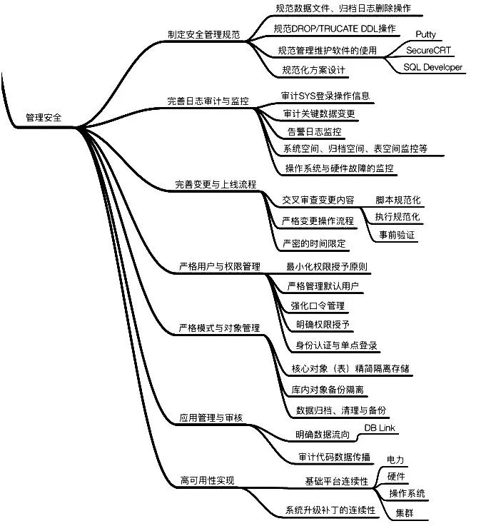 未雨绸缪，DBA四大安全守则及各种数据库灾难案例丨文末送书