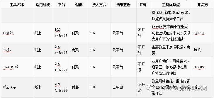 前方高能预警，主流移动端性能测试工具大PK？！想把它们全部打包带走！