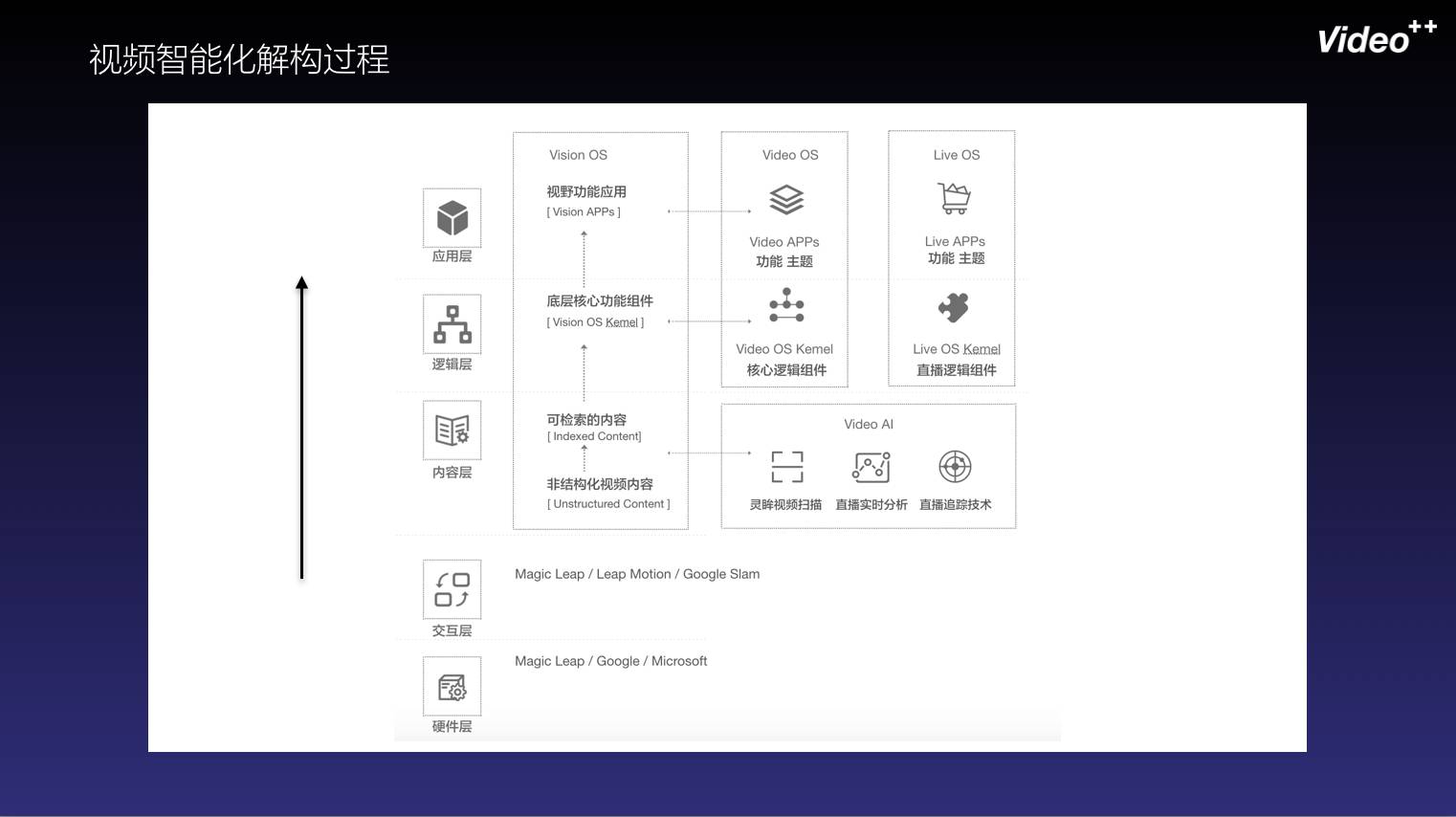 视频识别技术改变传统产业，Video++打造AI时代商业发展新模式