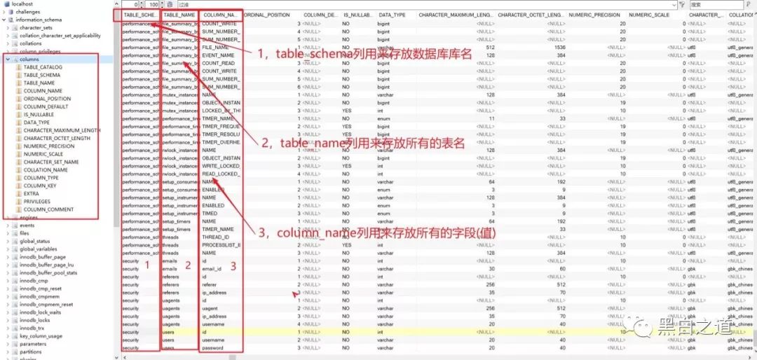 mysql 手注入之information_schema数据库详解