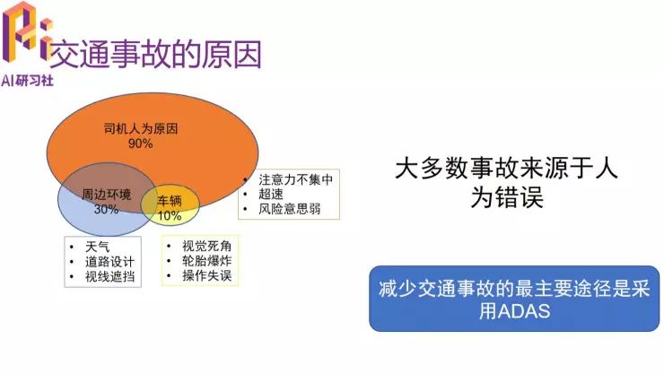 多任务深度学习框架在 ADAS 中的应用 | 分享总结