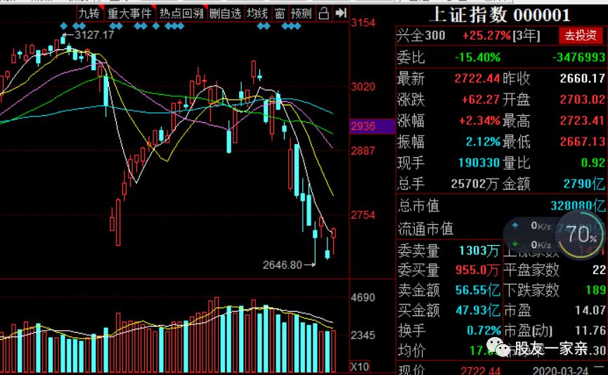 云计算板块活跃，会场通讯起飞！