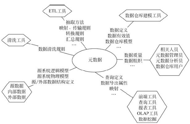 听说过数据库，你知道什么是数据仓库吗？