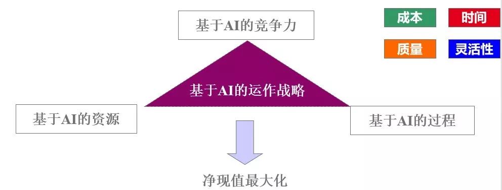 DBA智库丨法国里昂商学院Global DBA导师龚业明：人工智能与全球运作战略