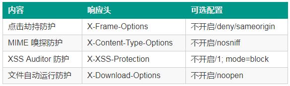 OpenRASP v1.0 正式版发布| 数据库异常监控与WebLogic支持如约而至