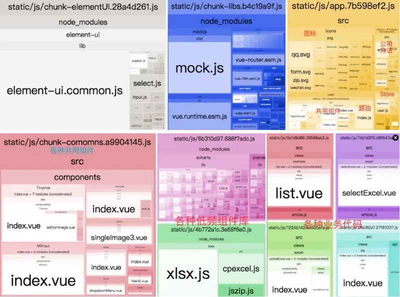 手摸手，带你用合理的姿势使用webpack4（下）