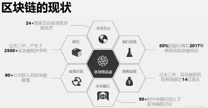 「蓝鲸BLOCKCHAIN」第016期 |利用结合现有产业链，实现区块链技术开发落地？