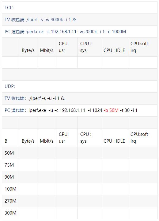 iperf：服务端吞吐量测试工具