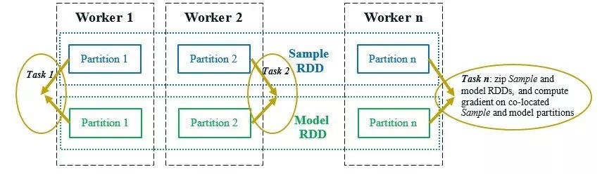 BigDL：用于大数据的分布式深度学习框架