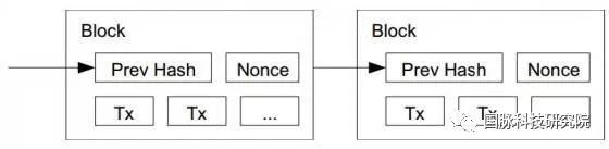 技术研究：架构未来物联网的新技术——Blockchain与DAG的比较分析【国脉区块链研究团队】