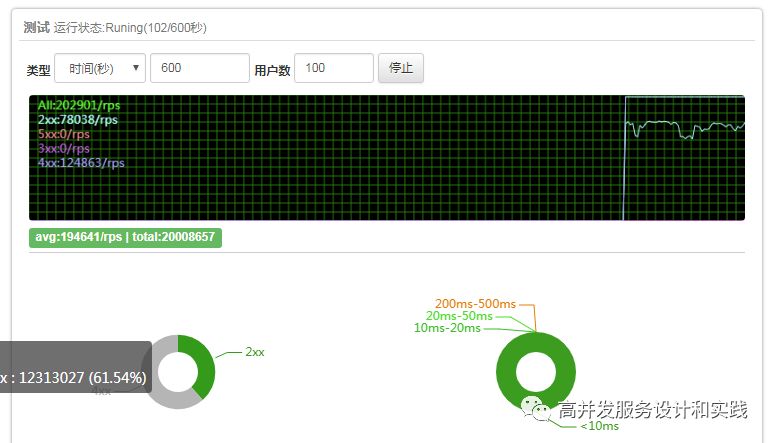 WebApi管理和性能测试工具WebApiBenchmarks