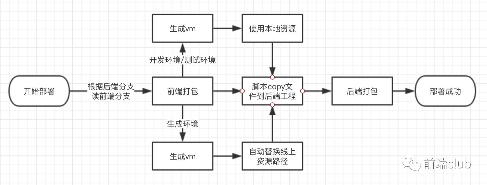 奇货商城重构—webpack自动化工程